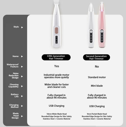 2025 New Pet Paw Trimmer 1Pack,Rechargeable Quiet Hair Trimmer For Pets,Professional Pet Grooming Kit - Cordless Waterproof  Clippers With LED For Precision Trimming,Ideal For Home Grooming Pet Hair